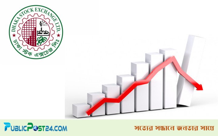দর পতনের শীর্ষ ১০ শেয়ার
